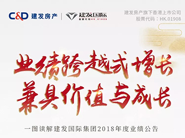 建发国际集团年报丨核心利润大增332%，高额分红1.2港币/股